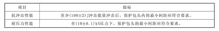 安全牌防刺穿护趾劳保安全鞋安全指标