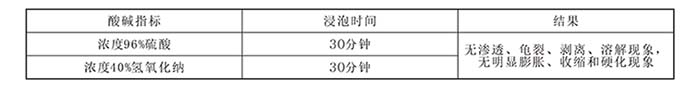 安全牌手型耐酸碱工业手套国家标准