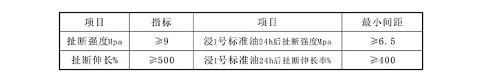 安全牌手型橡胶耐油防护手套国家标准