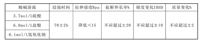 安全牌耐酸碱半筒胶靴雨靴耐酸碱程度