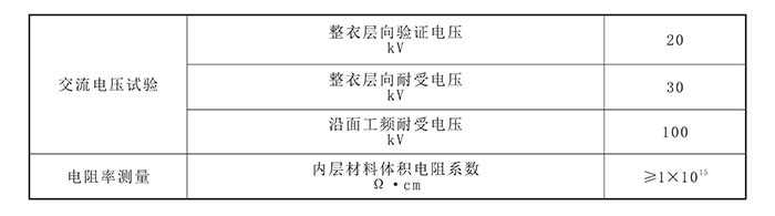 安全牌带电作业绝缘服国家标准