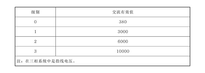 安全牌带电作业用绝缘袖套国家标准