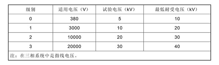 安全牌带电作业绝缘毯国家标准