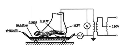 耐工频电压试验